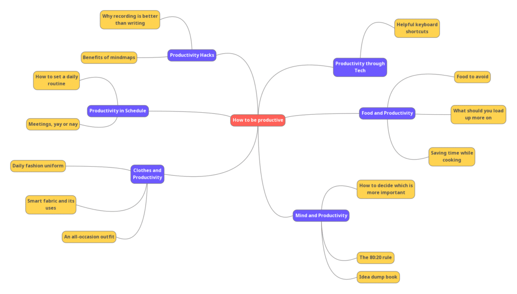 Topic cluster mapping
