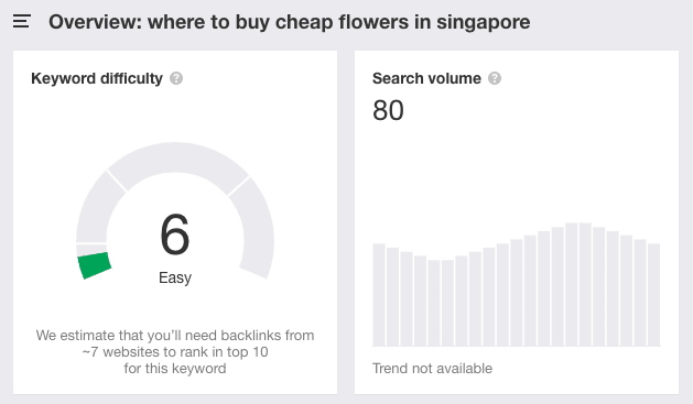 SEO audit keyword research