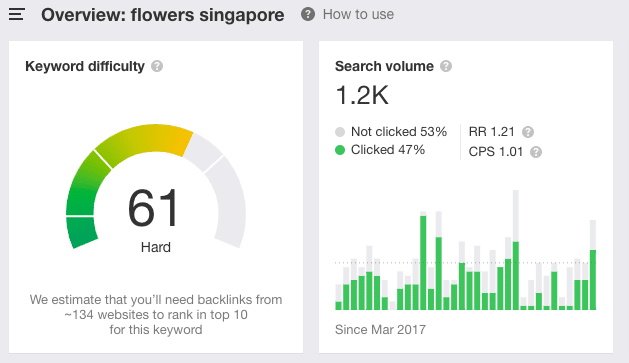 SEO audit keyword research