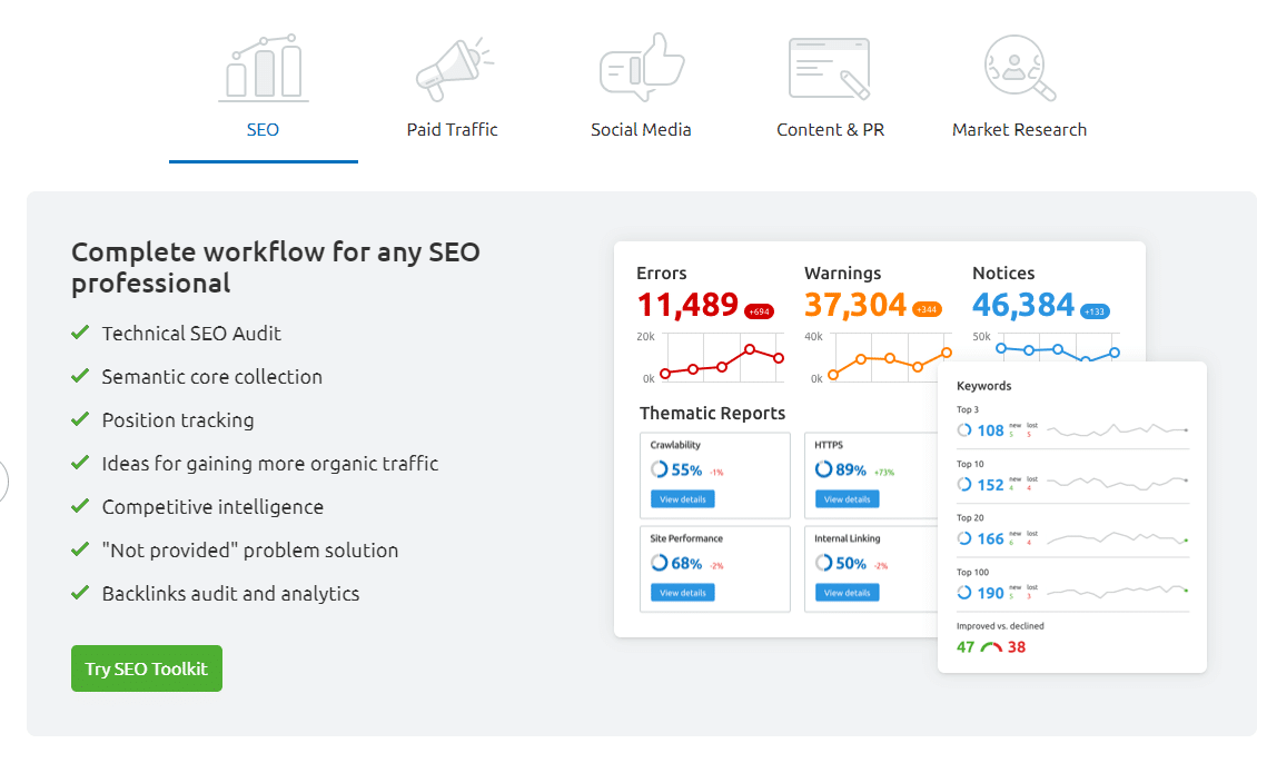 SEMrush SEO Toolkit