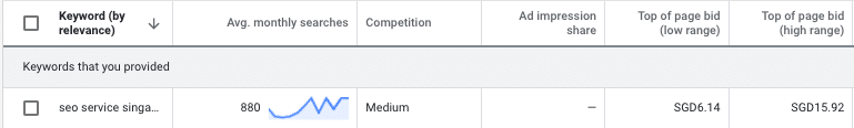Google ads keyword planner