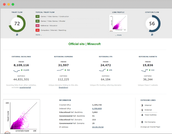 Linkbuilding tool majestic