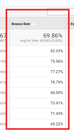 Measuring SEO success with bounce rate on google analytics