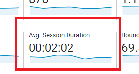 Measuring SEO success with average duration per session