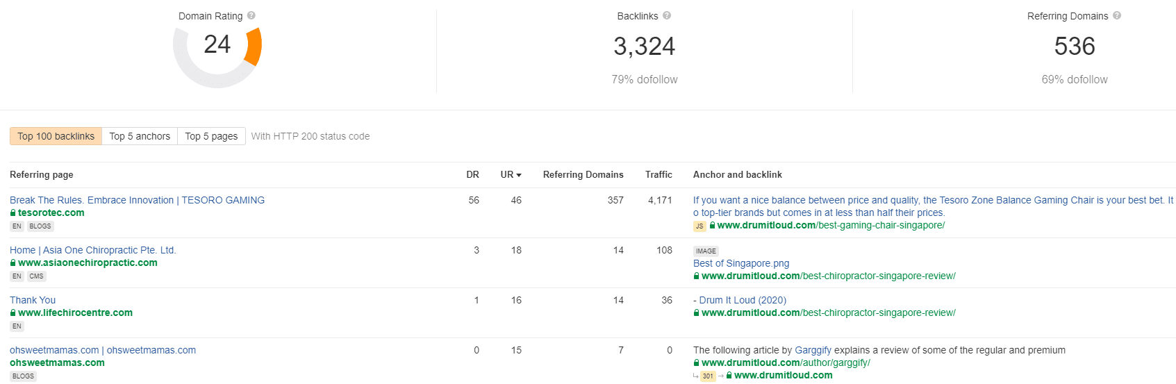 Reverse Engineer Competitors’ Backlinks
