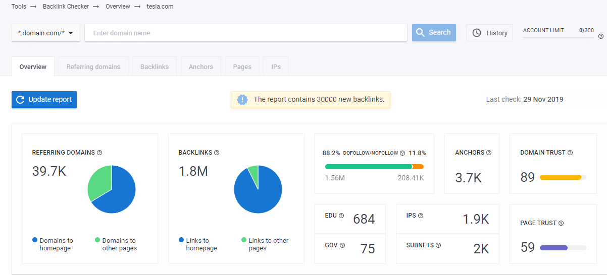 Linkbuild tool seranking
