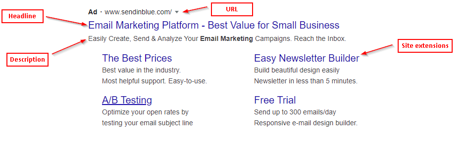 Example of SEM ad copy