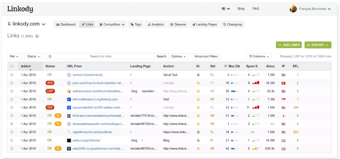 SEO Linkbuilding Tool Linkody