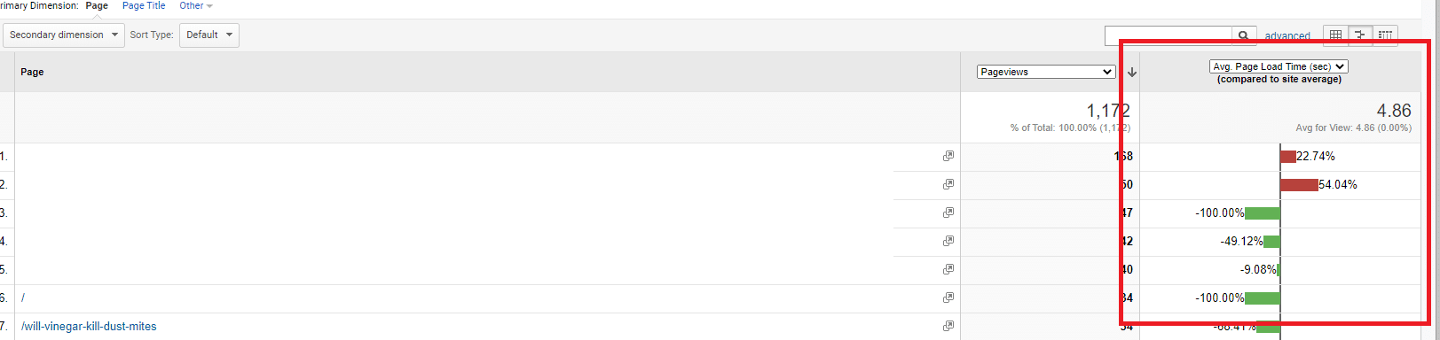 Measuring SEO success with page load time