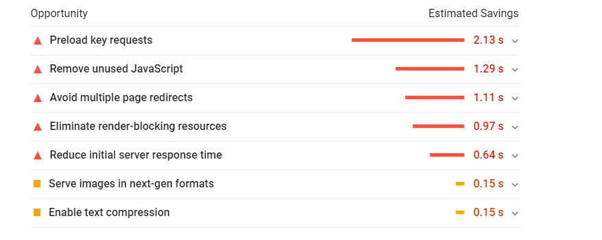 Google pagespeed insights
