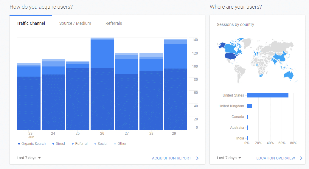 Google analytics