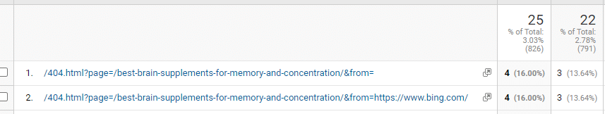 How to check on 404 pages through Google analytics