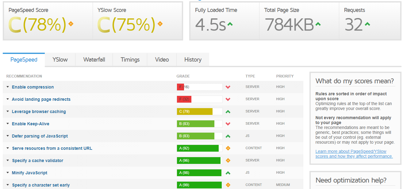 Technical SEO Tools - GTMetrix