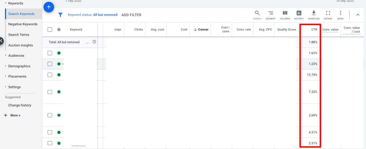 Important PPC metrics - CTR
