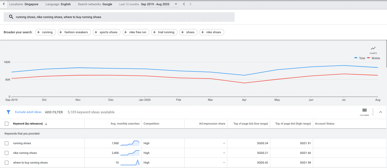 Keyword planner