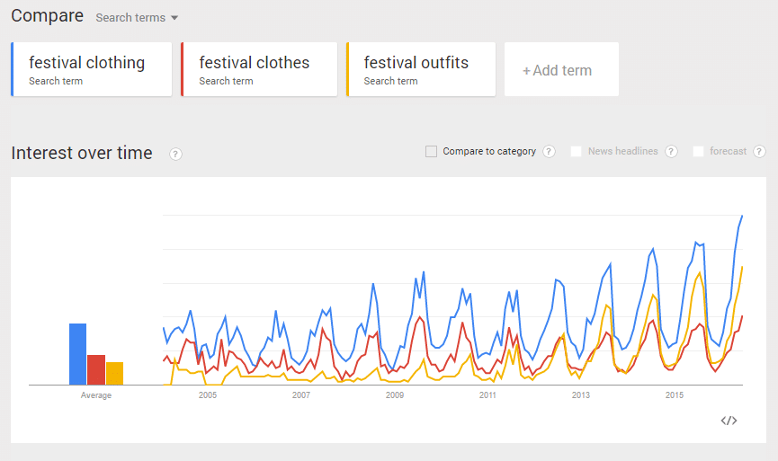 Google Trends