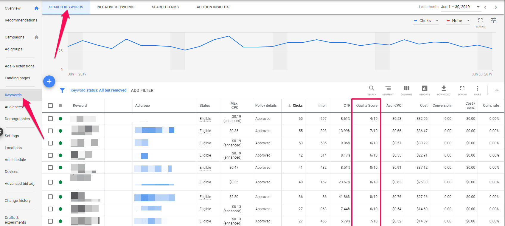 Important PPC metrics - quality score