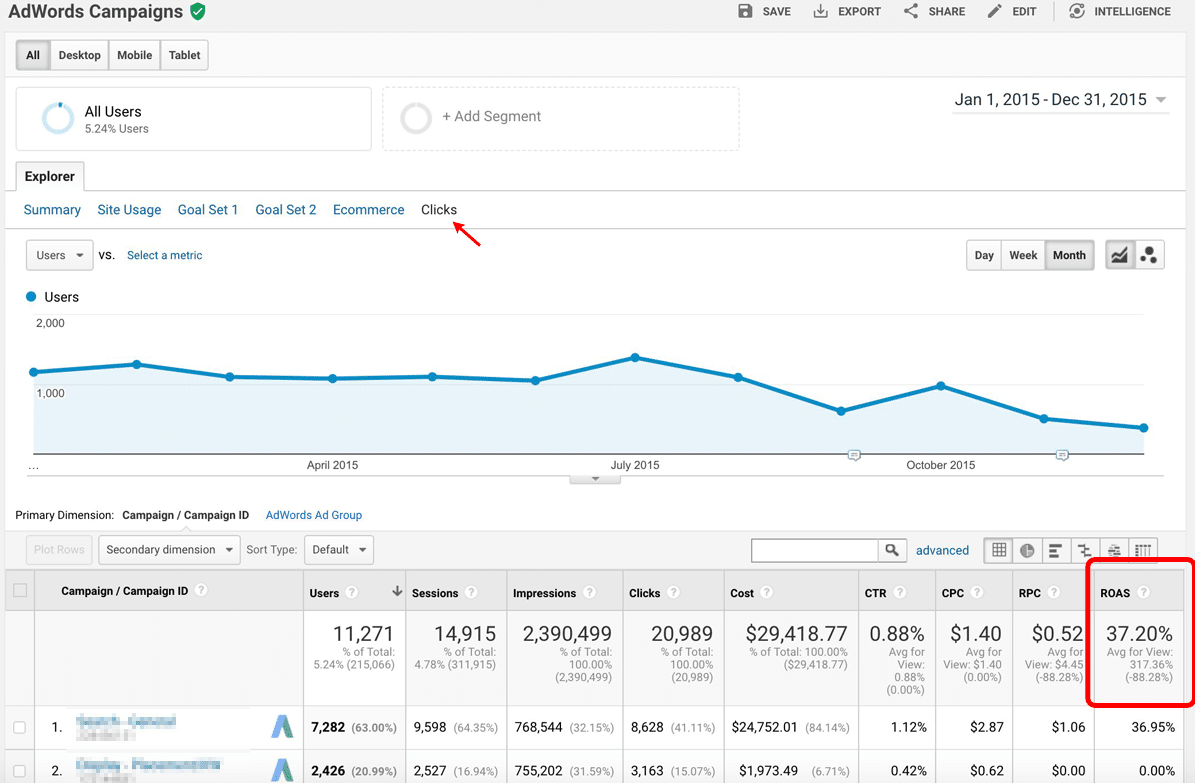 Return of ad spend (ROAS)
