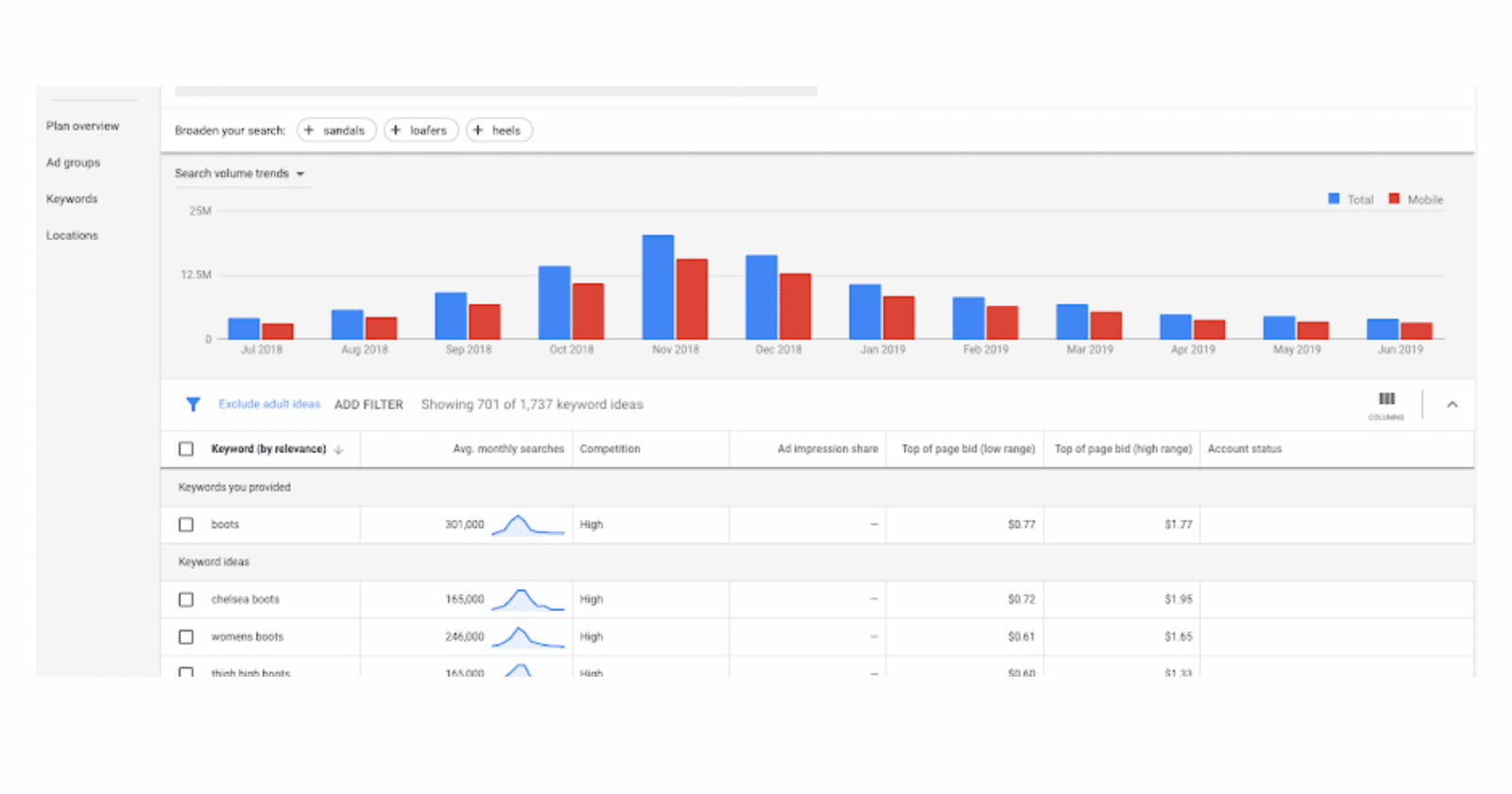 Google keyword planner