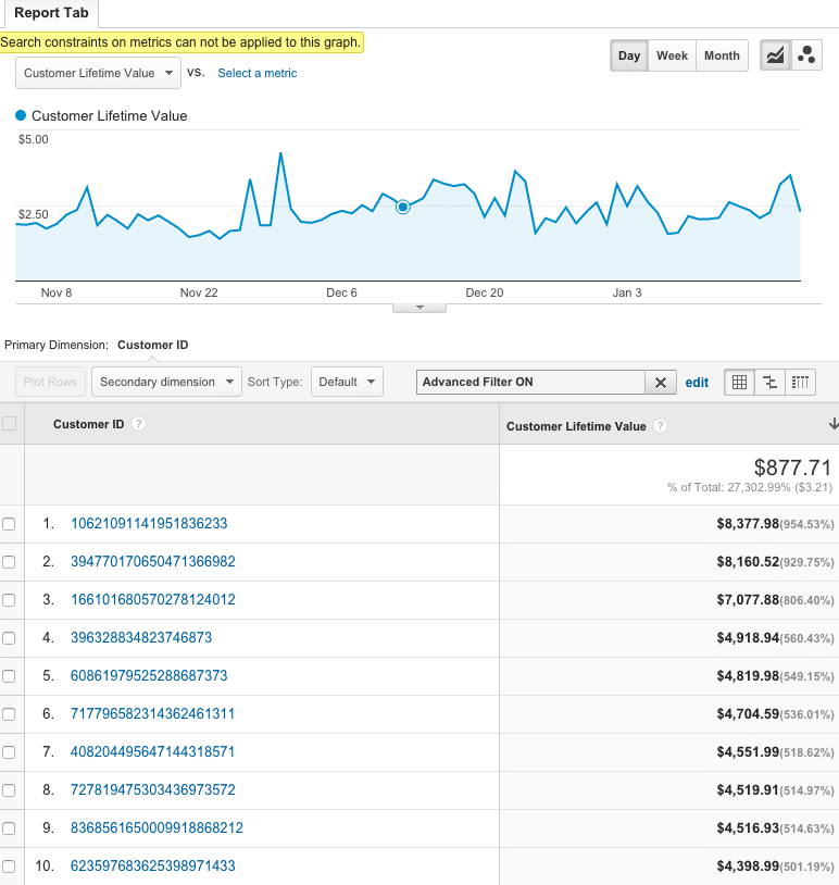 Customer lifetime value