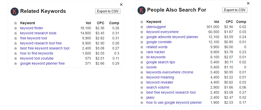 keyword everywhere