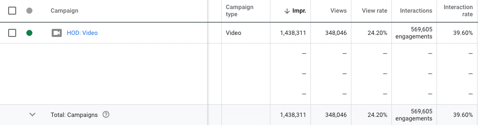boosting views and interactions