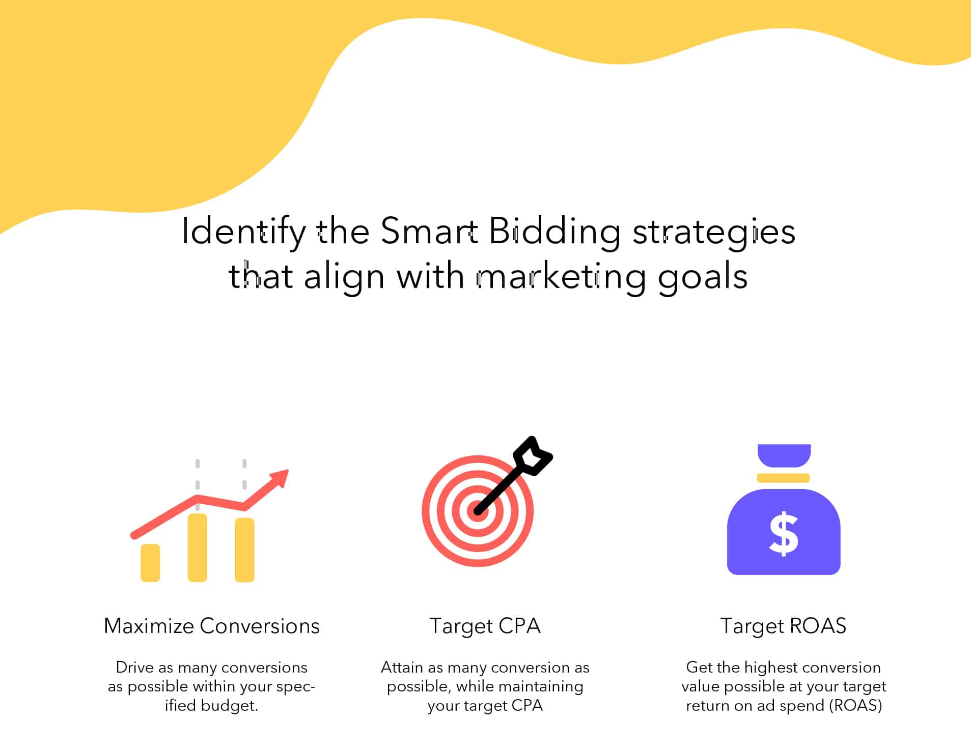 google smart bidding strategies