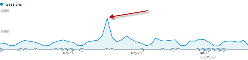 Improving website traffic