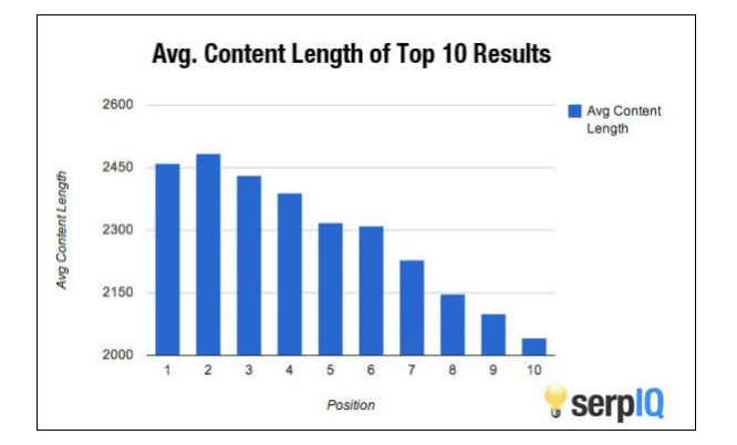 seo myth about content