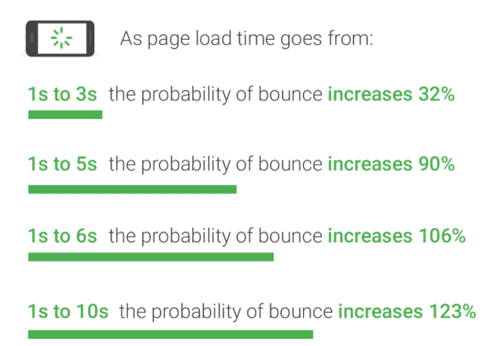 importance of website loading speed