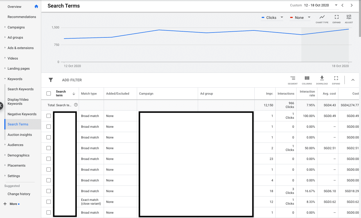 google ads search terms