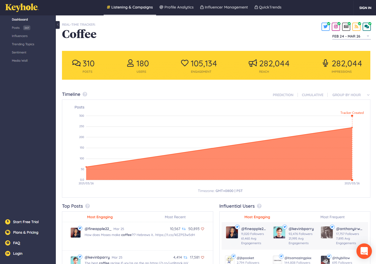 social media strategy tool keyhole