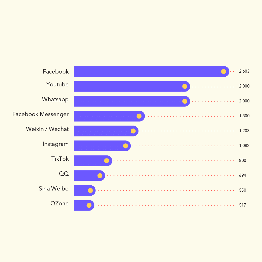 importance of facebook marketing