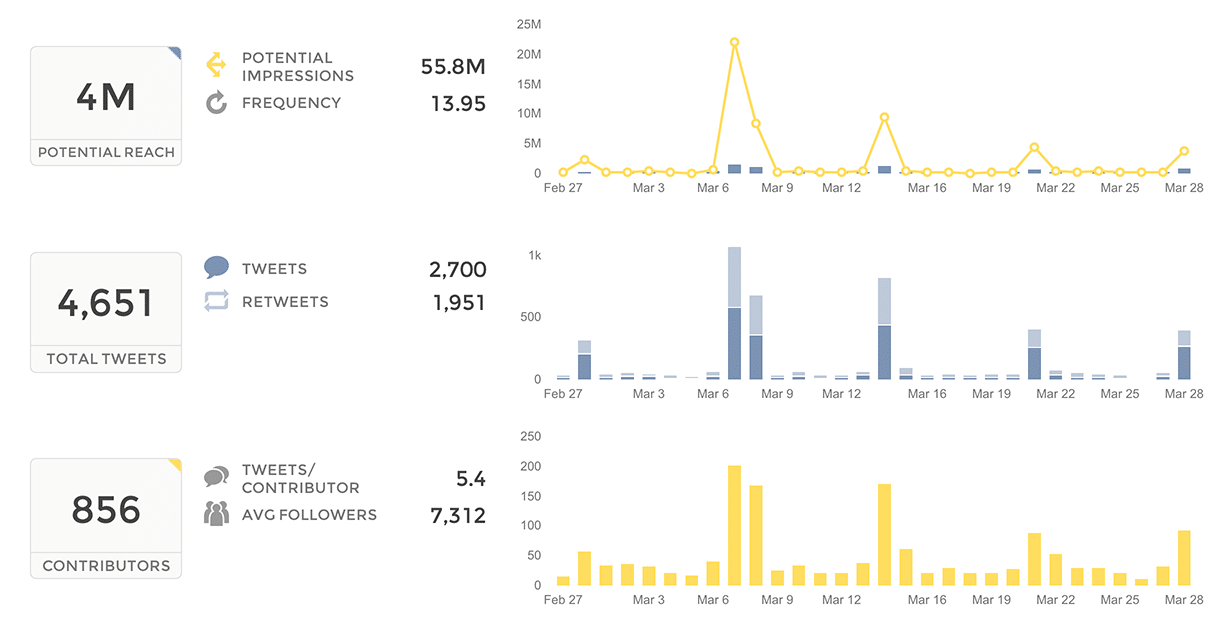 unionmetrics