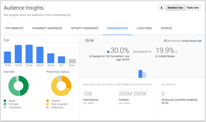 google display network factors